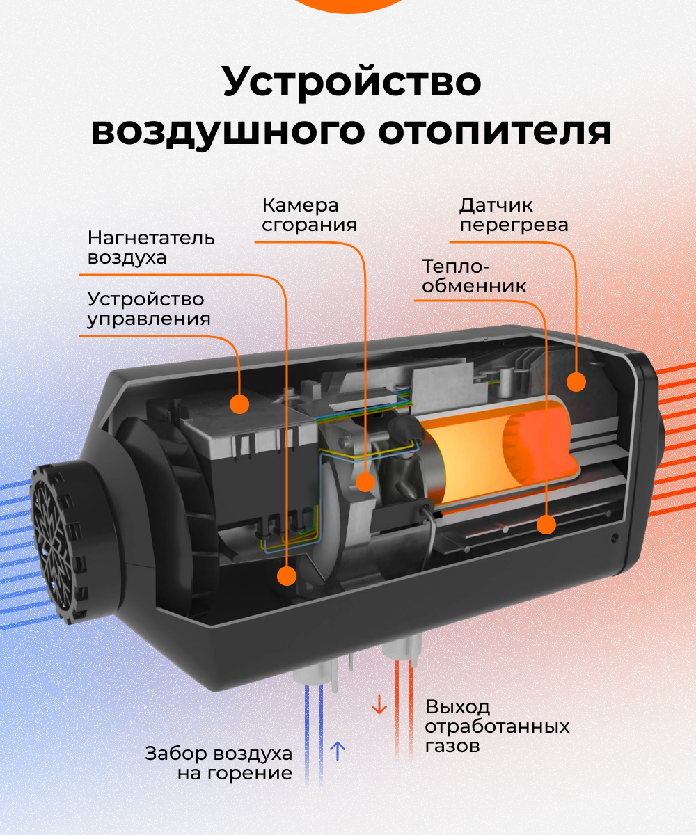 Купить Воздушный отопитель AVTOTEPLO 2D - 12 (2КВ., 12В.) в Набережных  Челнах за - Бакор